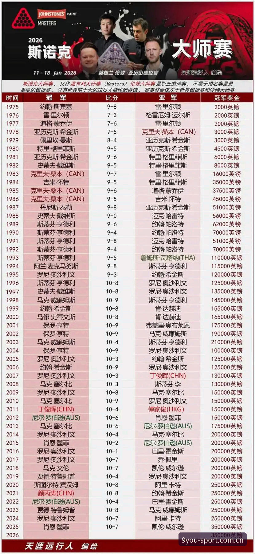 九游体育推荐常见问题 用户赵阳分享:在九游体育平台追踪法网签表,看中国金花如何迎战2026赛季